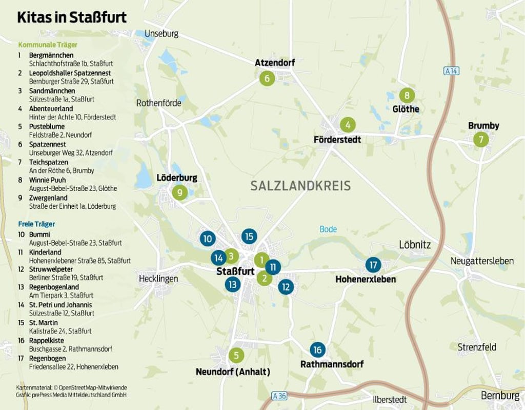 In Staßfurt samt der 14 Ortsteile gibt es 17 Kitas.