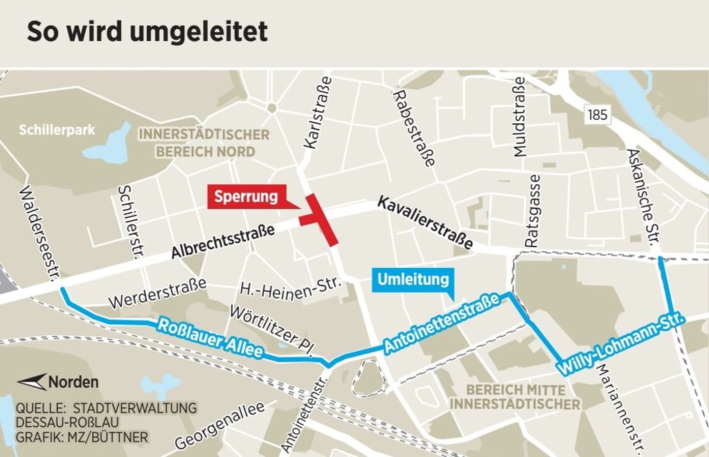 Die Umleitung