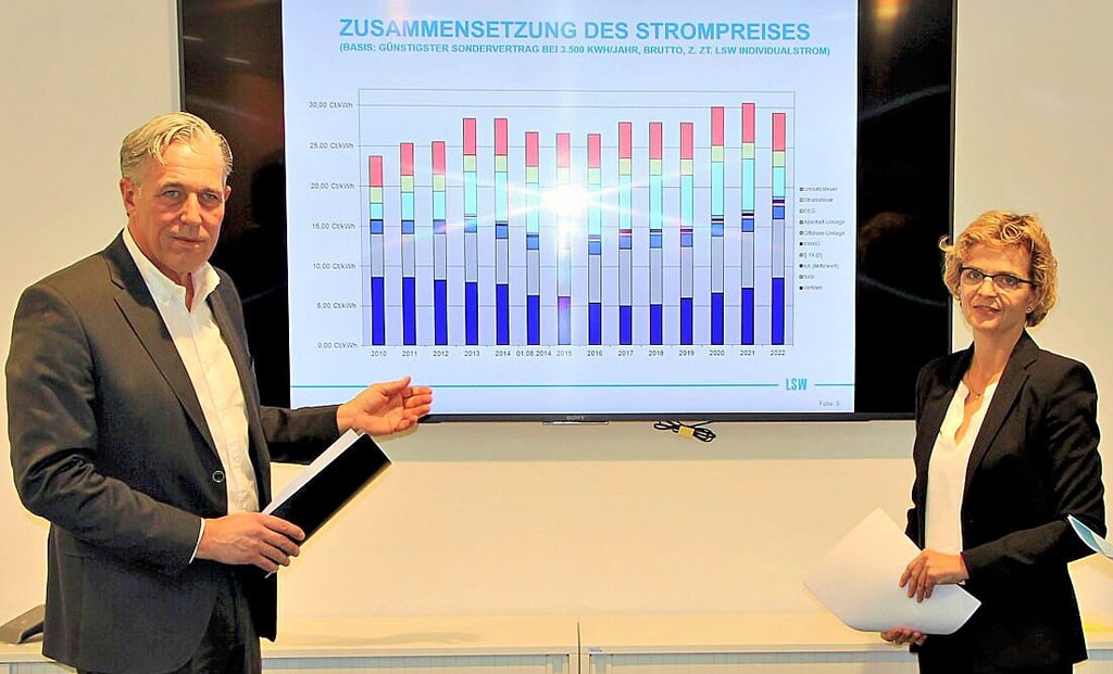 Geschäftsführer Jürgen Hüller und Sybille Schönbach (Geschäftsführung LSW Holding) erläutern die Energiepreise 2022.