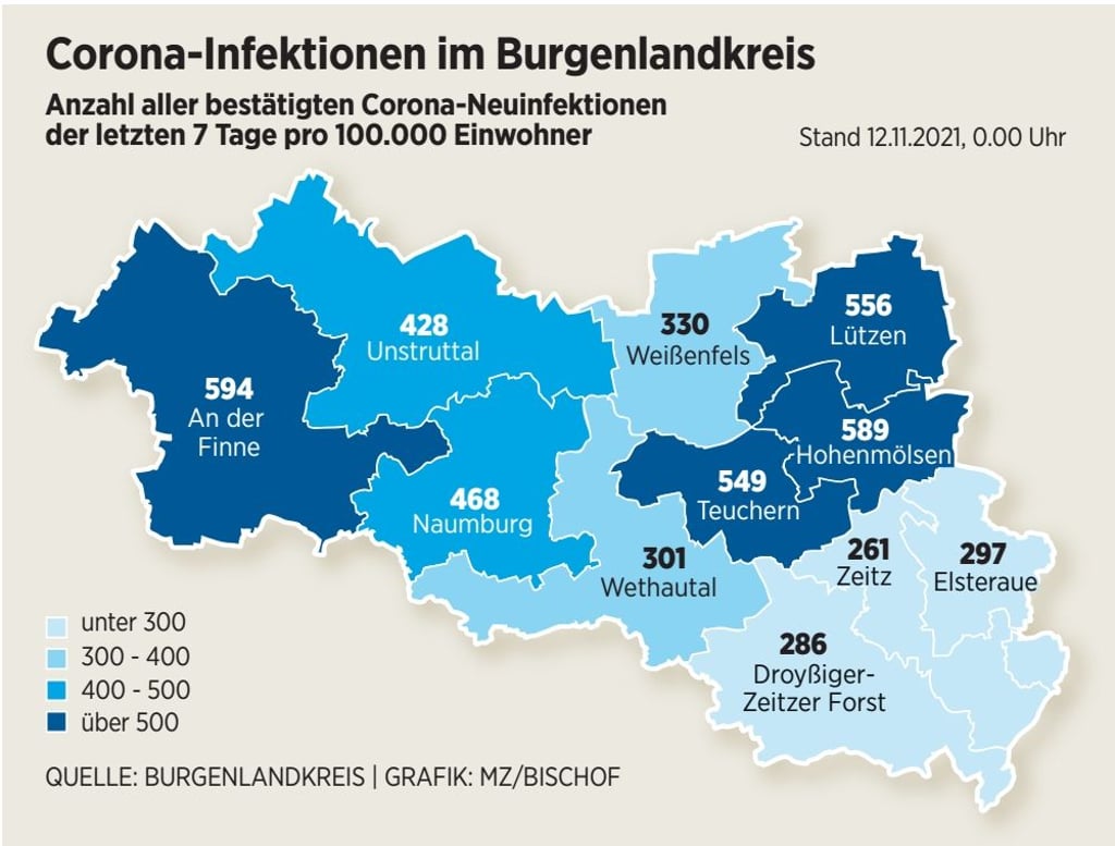 Corona-Infektionen im Burgenlandkreis von Freitag, 12.11.2021.