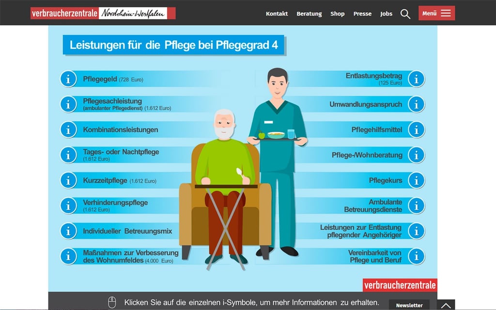 Eine neue Webgrafik der Verbraucherzentrale NRW erklärt die verschiedenen Pflegegrade und die entsprechenden Leistungen.