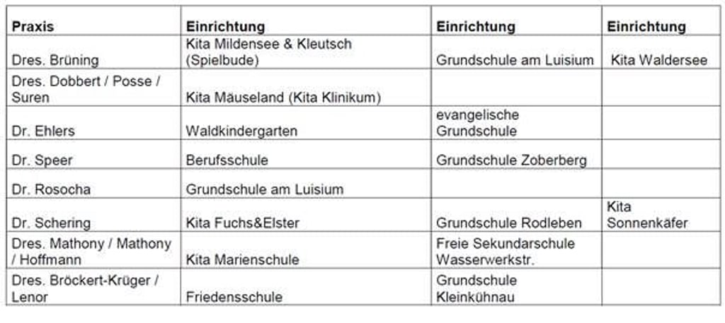 Die aktuelle Übersicht der Ärzte und Schulen und Kitas.
