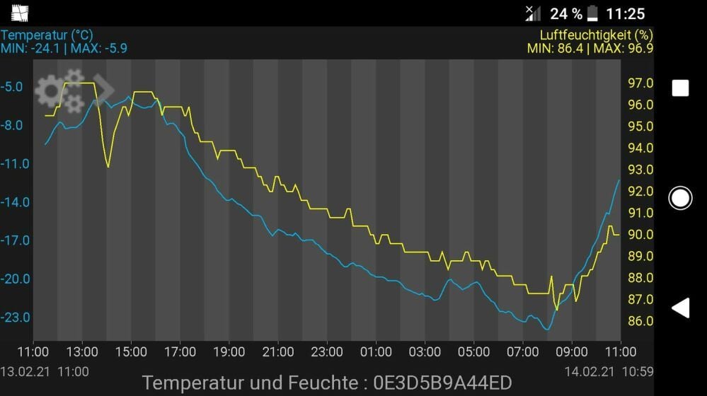 Der Beweis: Die Wetterstation am Gymnasium Laucha vermeldet in der Nacht zum Sonntag minus 24,1 Grad Celsius. Kälterekord.