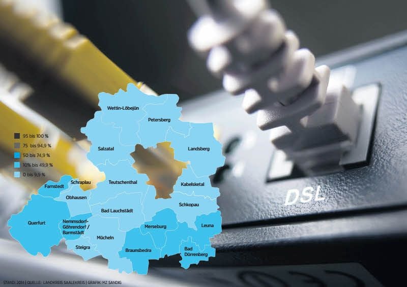 Für elf Prozent der Haushalte sind Glasfaseranschlüsse mit Gigabitgeschwindigkeit verfügbar. Das entspricht dem sachsen-anhaltinischem Mittel, dummerweise ist das Land aber bundesweit Schlusslicht.