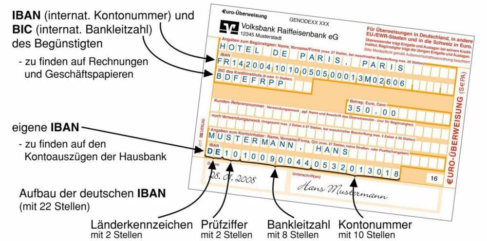 Überweisungen werden künftig mit der Iban-Nummer getätigt. Bis 2016 gilt Übergangsfrist für Private.