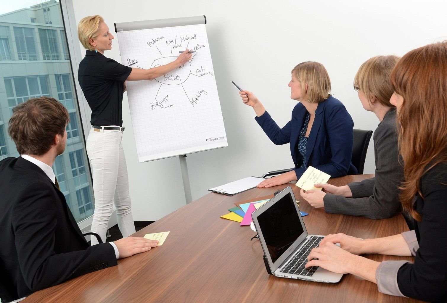 Inspirationsquelle: Beim Mindmapping sieht man auf einen Blick, welche Punkte sich gut kombinieren lassen.