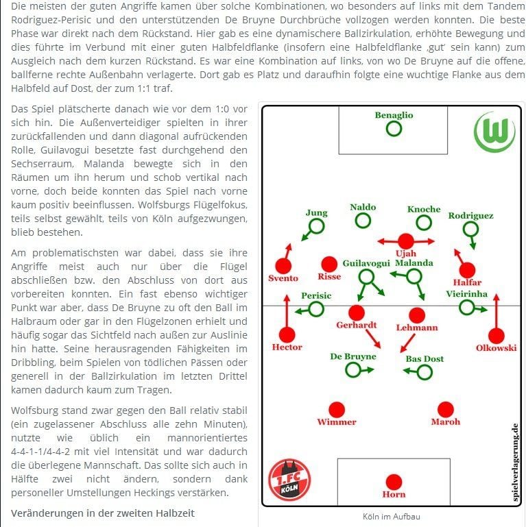 Ohne die Taktiktafel geht es bei spielverlagerung.de nicht.