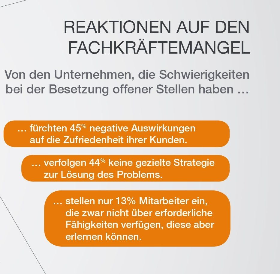 Die Reaktionen der Unternehmen.