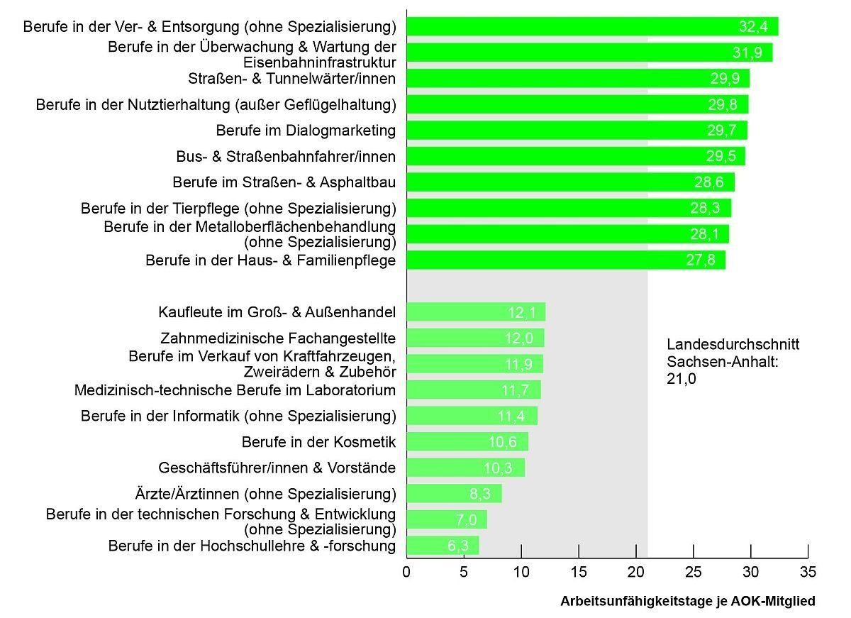 Krankentage