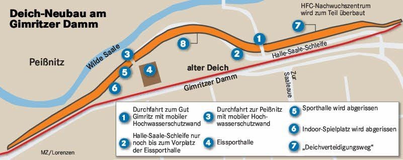 Deich-Neubau am Gimritzer Damm