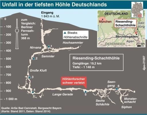 Querschnitt der Riesending-Schachthöhle.