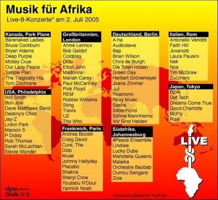 Live8 - Musik für Afrika (Grafik: dpa)