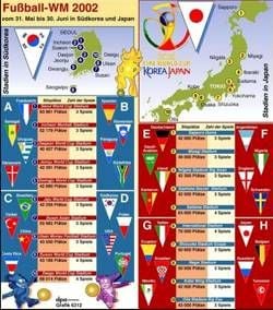 Die WM-Stadien im Überblick. Zahl der Plätze und