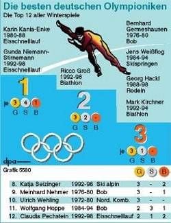 Deutsche Top-Olympioniken