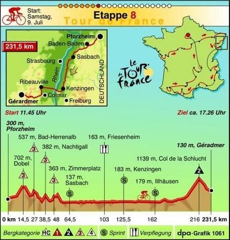 8. Etappe der Tour de France 2005. (Grafik: dpa)
