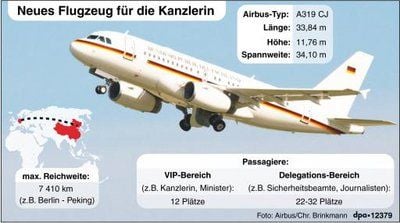Bundeskanzlerin Angela Merkel (CDU) und ihre Minister können künftig mit nagelneuen Regierungsmaschinen um die Welt fliegen. (GRAFIK: DPA)