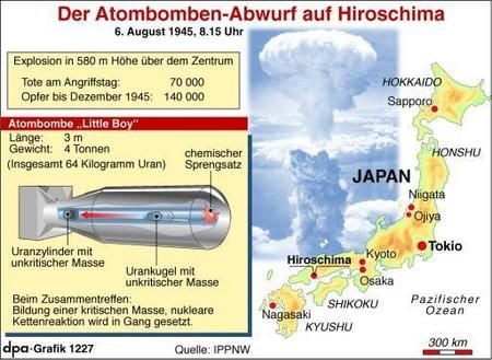 Atombombenabwurf auf Hiroshima (Grafik: dpa)