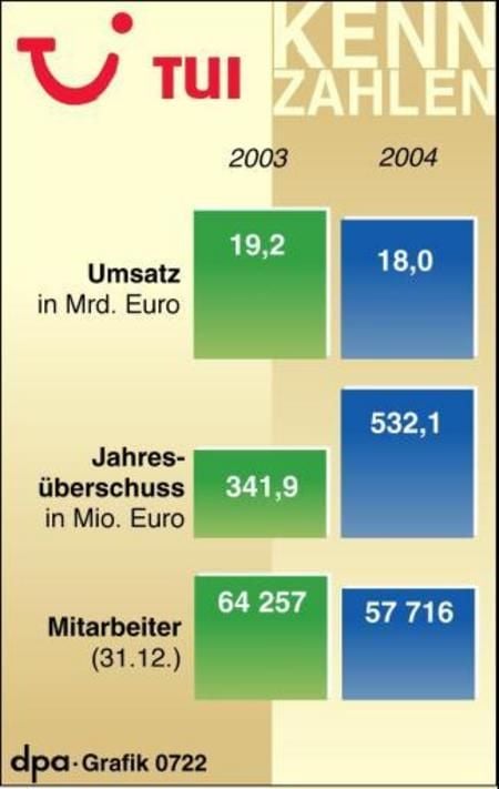 (Grafik: dpa)