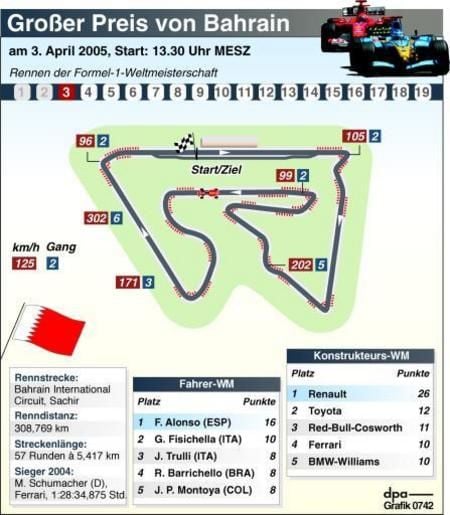 Großer Preis von Bahrain (Grafik: dpa)