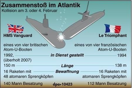 U-Boot-Zusammenstoß im Atlantik (GRAFIK: DPA)