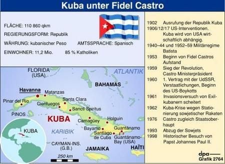 Kuba unter Fidel Castro (Grafik: dpa)