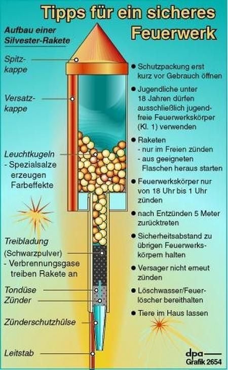 Tipps für ein sicheres Feuerwerk (Grafik: dpa)