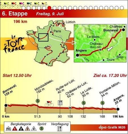 6. Etappe der Tour de France von Bonneval nach Angers (Grafik: dpa)