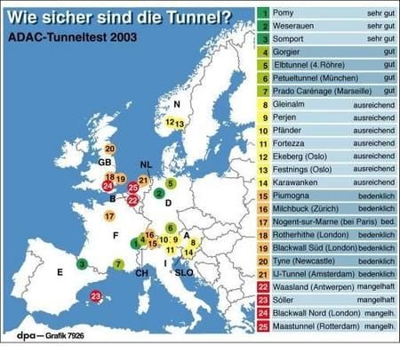 ADAC-Tunneltest. (Grafik: dpa)