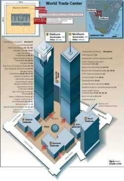 Infografik World Trade Center
