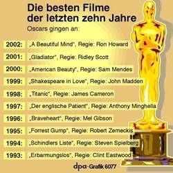 Die besten Filme seit 1993
