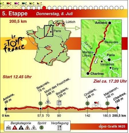 Die 5. Etappe Tour de France von Amiens nach Chartres (Grafik: dpa)