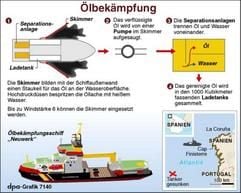 Ölbekämpfung vor Spanien (Grafik: dpa)
