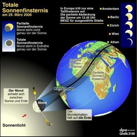 Infogafik zur Sonnenfinsternis über Afrika und Mittelasien (Grafik: dpa)