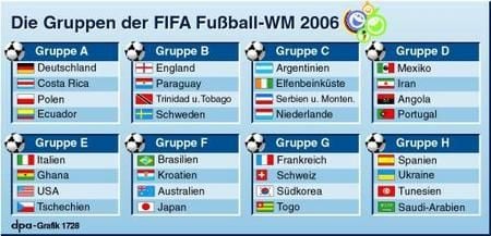 Übersicht der Gruppen A bis H der Fußball-Weltmeisterschaft 2006 in Deutschland. (Grafik: dpa)