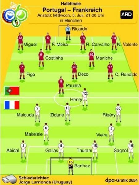 Mannschaftsaufstellung Portugal - Frankreich (Grafik: dpa)