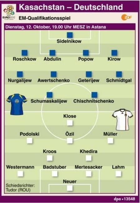 Kasachstan - Deutschland, Oktober 2010 (GRAFIK: DPA)