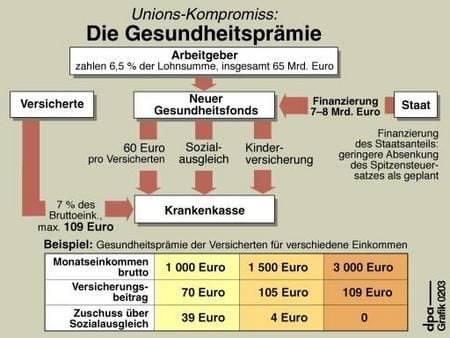 (Grafik: dpa)
