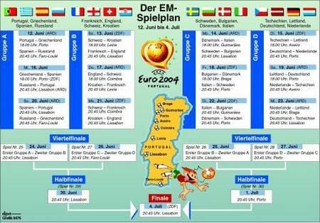 Der Spielplan der EM 2004 in Portugal. (Grafik: dpa)