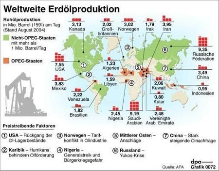 Weltweite Erdölproduktion (Grafik: dpa)