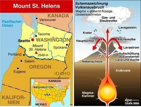 Vulkan Mount St. Helens (Grafik: dpa)