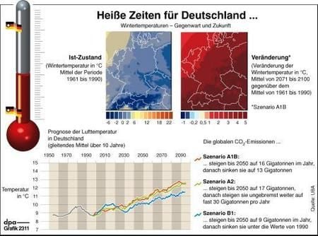 Der prognostizierte Klimawandel in Deutschland (Grafik: dpa)