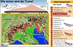 Sicherheitstest europäischer Strassentunnel