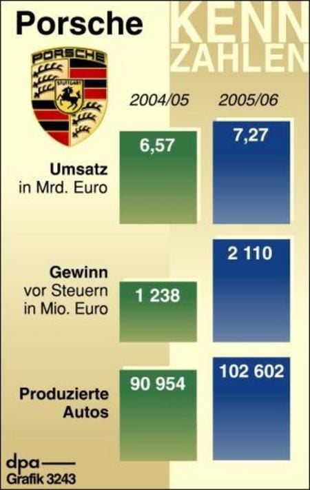 (Grafik: dpa)