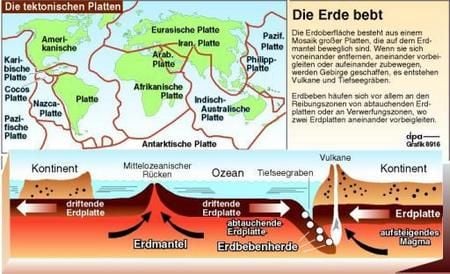 So entstehen Erdbeben. (Grafik: dpa)