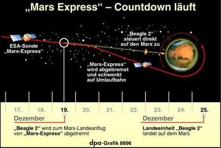 Karte zur Mars-Mission (Grafik: dpa)