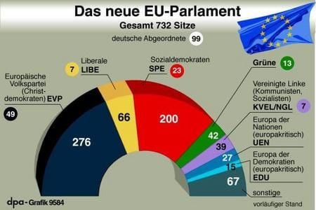 Das neue EU-Parlament (Grafik: dpa)