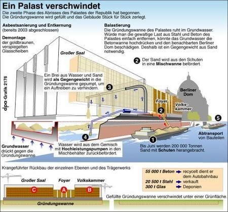 Palast der Republik in Berlin: Infografik zum Abriss (Grafik: dpa)