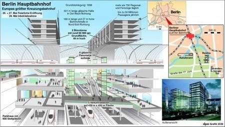 Der neue Berliner Hauptbahnhof (Grafik: dpa)