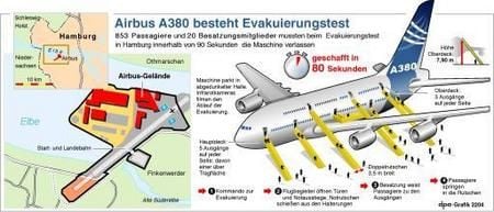 So funktionierte die Evakuierung (Grafik: dpa)