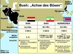 Infokarte Iran, Irak und Nordkorea